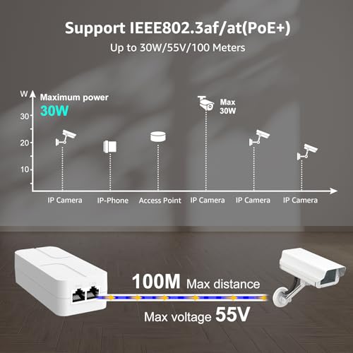YuanLey PoE Injector 2.5G 30W, PoE+ Converts Non-PoE Port to PoE+, 52V IEEE 802.3at/AF, 10/100/1000/2500Mbps Ethernet Adapter Plug & Play, Up to 100m