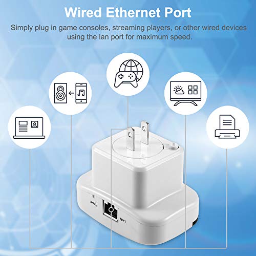 Wifi Range Extender 300Mbps Wireless Repeater Super Signal Booster 2.4GHz Amplifier With Repeater/Access Point Mode | One-Button Setup | WPS Button | Built-in Antenna | LAN Port Comply with Any Router
