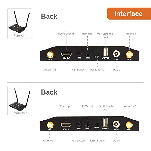 JTech Digital Wireless HDMI Extender 1080p Transmitter & Receiver Kit