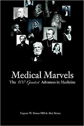 Medical Marvels The 100 Greatest Advances In Medicine Eugene W Straus M D Alex Straus 9781591023739 Amazon Com Books