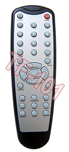 Universal-TV-FM-Tuner-Card-DVR-Video-Capture-Card-NTSC-PAL-BG-DK-MN-PAL-I