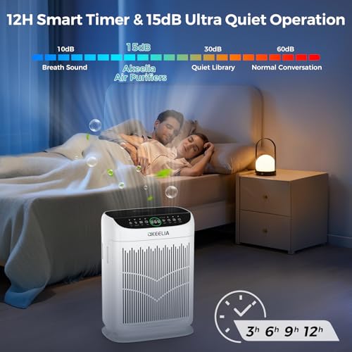 Air Purifiers for Home Large Room Up to 3000 Ft² with Washable Filters,AKEELIA HEPA Double-Sided Air Purifier with PM2.5 Air Quality Sensor, Aroma,15dB Sleep Mode, Air Cleaner for Pets Bedroom,White