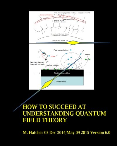 How to Succeed at Understanding Quantum Field Theory