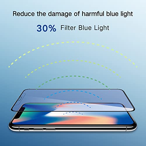 PERFECTSIGHT Anti Blue Light Tempered Glass Screen Protector Compatible