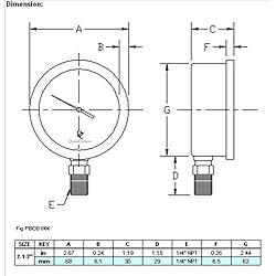 DuraChoice 2-1/2" Oil Filled Pressure Gauge