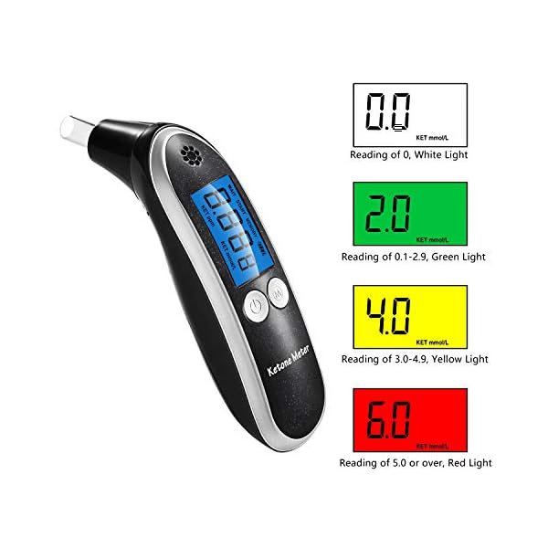 Ketone Meter, Professional Portable Digital Keto Breath Meter with 10 Mouthpieces for Ketosis Testing - Image 5