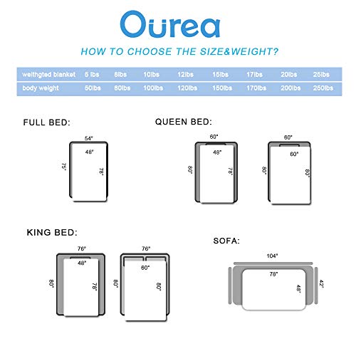 Ourea Adult Weighted Blankets (20 lbs, 60" x 80", Queen Size) Heavy Blanket, Breathable Cotton with Glass Beads - Thumbnail 6