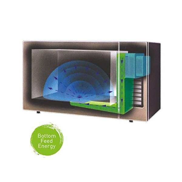 Panasonic Countertop Commercial Microwave Oven with 10 Programmable