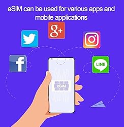 Generic JOYTEL eSIM Data Card-Korea | High-Speed
