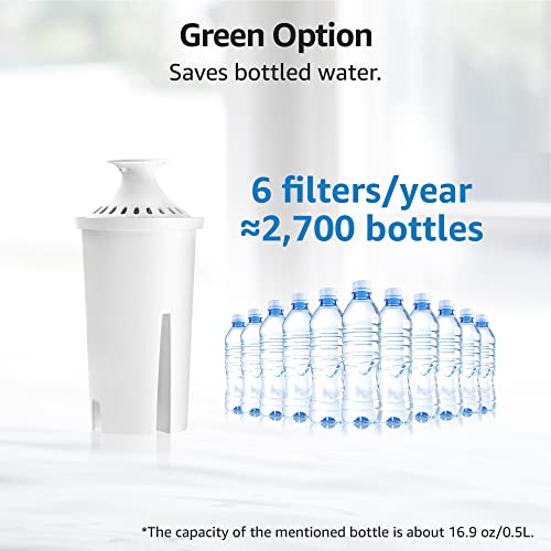 Overbest NSF Certified Pitcher Water Filter, Replacement for Brita® Pitchers and Dispensers