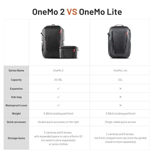 PGYTECH OneMo Lite Zaino Fotografico Impermeabile 22L, Nero | Apertura Totale, Divisori Modulari, Trasporto Ergonomico, Per Reflex Digitali, Fotocamere Mirrorless,Droni Computer Portatile