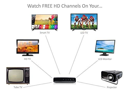 2 Converter+Recording+Watching+Channels+Scheduled