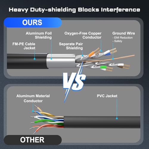 DbillionDa Cat 8 Ethernet Cable 40Gbps 2000MHz, 6FT Supports Cat7 Cat6 Cat5e Cat5, High-Speed RJ45 Cable, Heavy-Duty Indoor/Outdoor, Gold-Plated, Weatherproof & UV-Resistant for Gaming, PC, Router