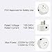 Martin Jerry Mini WiFi Smart Plugs are Compatible with Alexa, Google Home, Smart Home Devices to Control Your Appliance, no Hub Required, WiFi Smart Socket (Model: V04) (2 Pack)