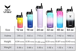 Vmini Water Bottle with Straw, Wide Rotating Handle