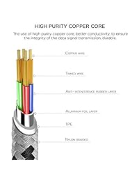 PopSmart - Cable de datos para iPhone 4 4S, iPhone 3G 3GS, iPad 1 2 3, iPod, de 30 pines a USB, 2 unidades (gris)