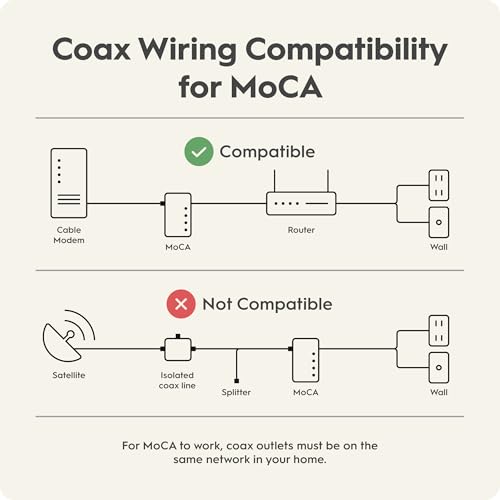 Hitron HTEM5 MoCA 2.5 Adapter Kit (2-Pack) | 2.5Gbps Ethernet Over Coax | Multi-Gig Wired Backhaul for Mesh WiFi, Streaming & Gaming | Includes 2 Adapters, Coax & Ethernet Cables