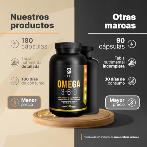 B Life Omega 3-6-9 con 180 Cápsulas | Concentración de EPA y DHA | 1000 mg con Aceite de Pescado, Linaza y Cártamo | Mezcla Completa de Ácidos Grasos Esenciales.