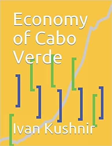 Economy of Cabo Verde