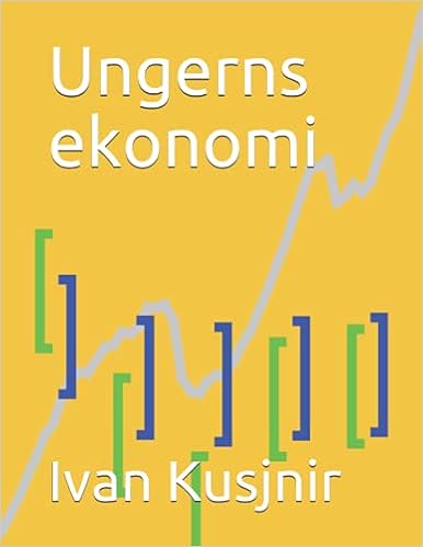 Ungerns ekonomi