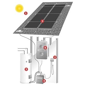 Fafco PN760-1 Gas Hot2o Hot2o Solar Hot Water Heating System For Gas Water Heaters PN760-1