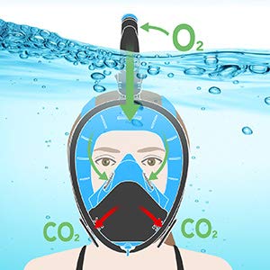 Full Face Snorkel Mask, Joso Snorkeling Mask with Newest Safe Easy Breath System, Longer 360Â° Rotation Tube Anti-fog 185Â° Panoramic Seaview Anti-Leak Dry Top Set, for Adults Diving Swimming Backstroke