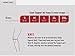 McDavid Ligament Knee Support