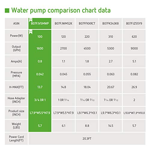 6 VIVOSUN+Submersible+Pump100W+Waterfall+Hydroponic
