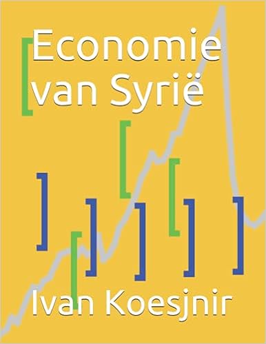 Economie van Syrië