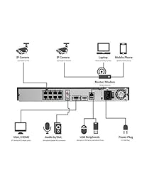 LaView - Sistema de cámara de seguridad de 8 canales Full HD 1080P para el hogar y el negocio, 6 cámaras IP PoE impermeables con NVR de vigilancia HD de 2 TB