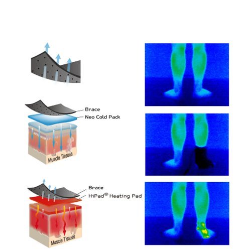Far Infrared Heating Brace with Heating/Thermal Pad and Ice Pack for Slap Tear, Labral Tear and Frozen Ankle, Ankle Pain (PW170) - Thumbnail 5