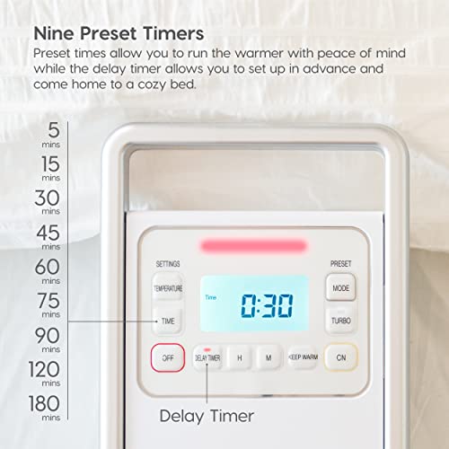 IRIS USA BLWH1, Portable Blanket Warmer for Warming Bed and Couch