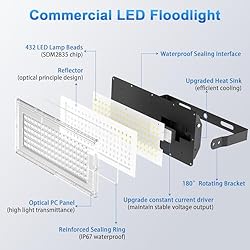 XINGHUANLIT 800W Stadium Lights, 400W LED Flood