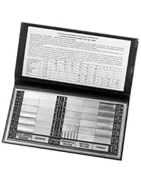 Superficie rugosidad estándares Set