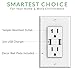Sunco Lighting 4 PACK - UL Listed- High Speed USB Port Charger and Duplex Receptacle 15-Amp, 3.1A Charging Capability, Tamper Resistant Outlet- Wall-plate Included