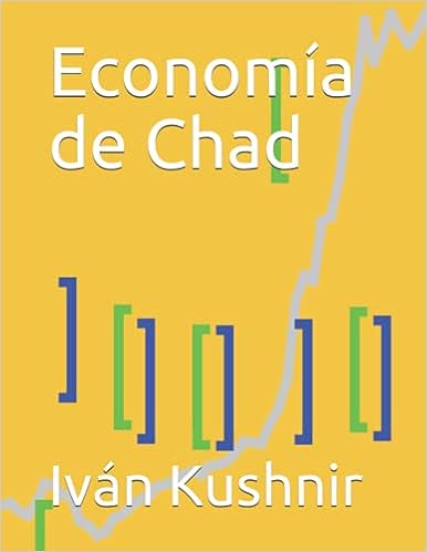 Economía de Chad
