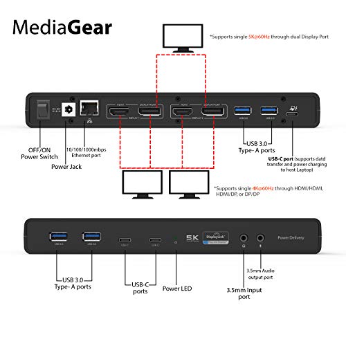 1 Dual+Dock+100W+Power+Adapter