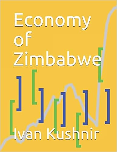 Economy of Zimbabwe