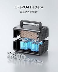 BLUETTI Portable Power Station EB3A and B80