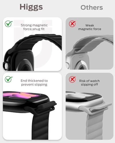 Higgs Magnetic Sports Armband Compatible with Apple Watch