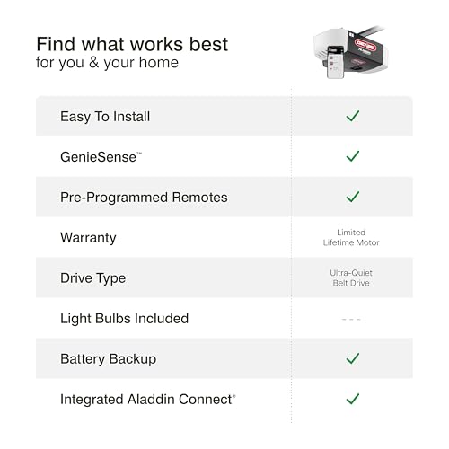 Genie StealthDrive 7155 Connect Smartphone-Controlled Belt Drive Garage Door Opener - 1 Each - View 19