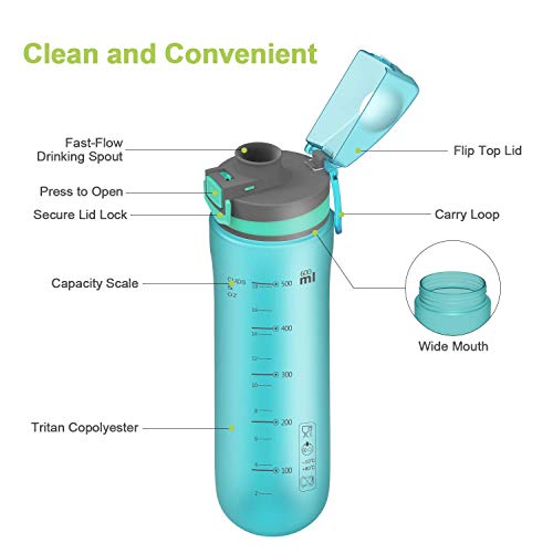 Letsfit Sports Water Bottle, BPAFree Tritan Plastic Water Bottle with