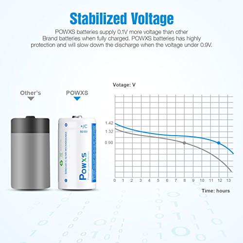 POWXS Rechargeable C Cell Batteries, PreCharged 5000mAh NiMH C Size