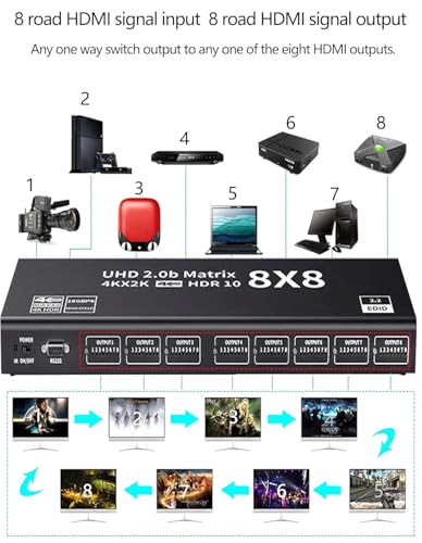 8x8 HDMI Matrix 4K@60Hz 8 in 8 Out HDMI Matrix Switcher Splitter YUV 4:4:4/RGB with RS232, IR, 18Gbps, HDCP2.2, HDMI2.0, 3D, EDID,ARC,CES,HDR10