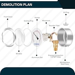 MEASUREMAN 2-1/2" dial,Glycerin Filled, Stainless