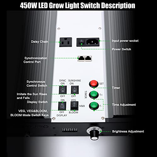 SONLIPO SPC4500 LED Grow Light 450W, 5x5 ft Coverage with 2196 Samsung