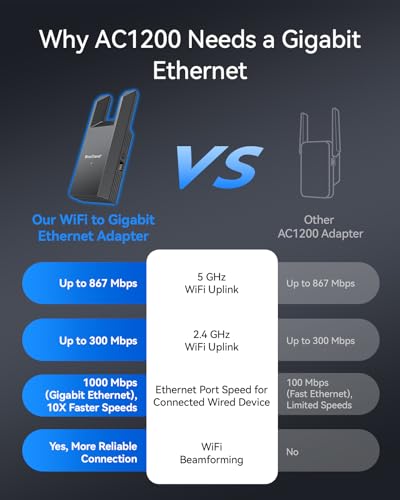 BrosTrend AC1200 WiFi to Ethernet Adapter with RJ45 Gigabit Port, Dual Band 5GHz & 2.4GHz Universal WiFi Bridge for PC, PlayStation, Xbox, Printer, Smart TV, Blu-Ray Player, DVR etc., WPS Easy Setup