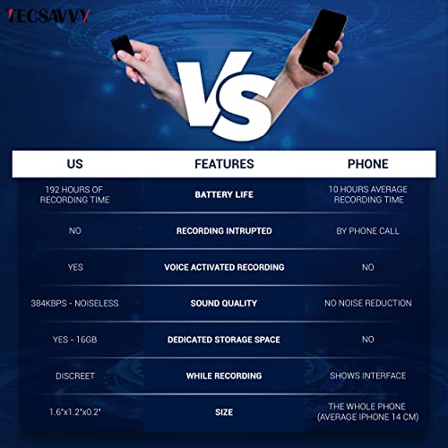 TECSAVVY Voice Activated Recorder with Playback and USB Charger 16GB
