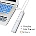 MOSTON Rechargeable Closet Light 20LED , Homelife Motion Sensor LED Lights Under Cabinet Stick on Anywhere with Built-in Magnetic 3 Pack