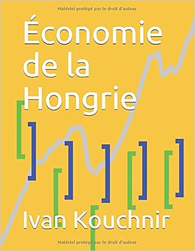 Économie de la Hongrie